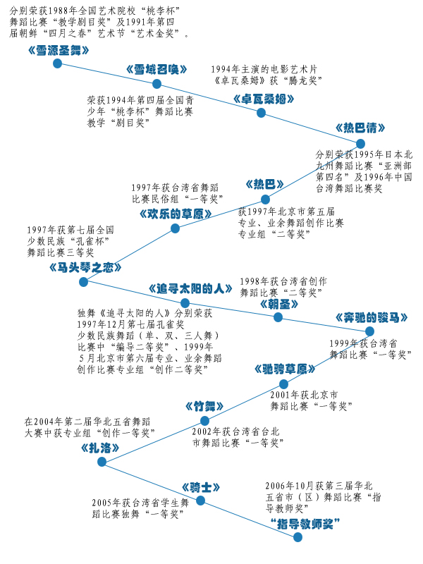 旦周多杰与他的获奖作品