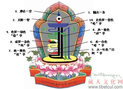 日轮月轮观想图图片