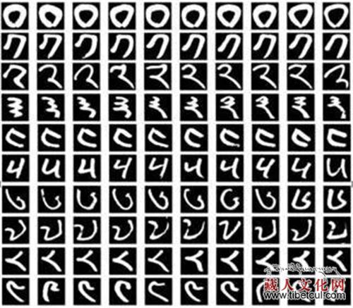 中央民大学生创新团队发布藏文手写体数字数据集