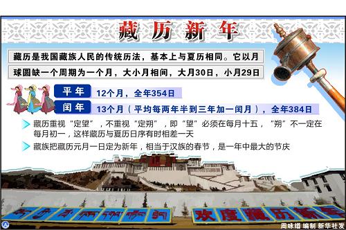 藏历铁虎新年民俗旅游节启动 邀2010人狂欢