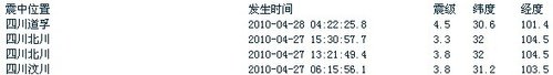 甘孜道孚28日凌晨4时左右发生4.5级地震(图)