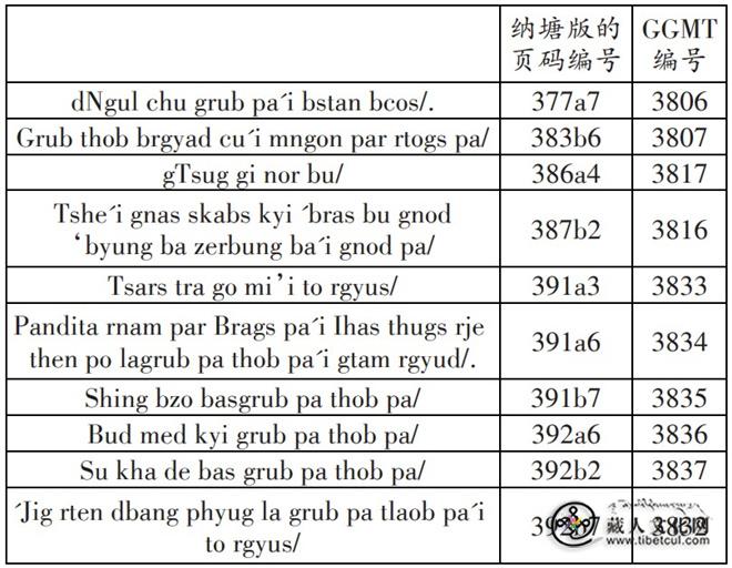 1784181093831649.jpg 表1.jpg