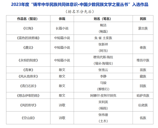 藏族作家李静作品入选中国少数民族文学之星丛书.jpg