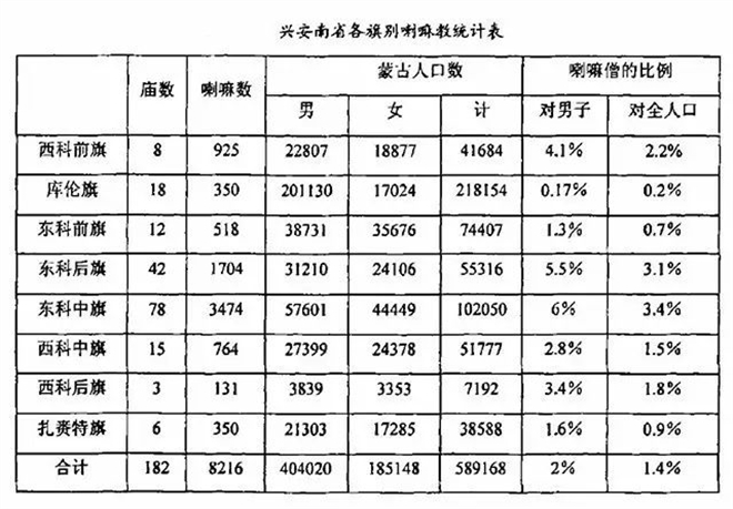 内蒙古藏传佛教寺庙的兴盛与衰落9.jpg