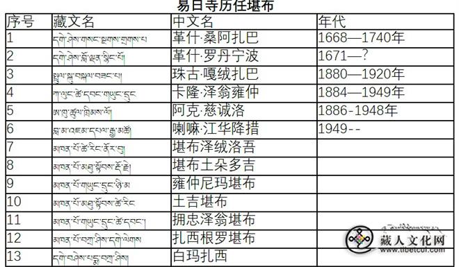 易日寺历史脉络与建筑遗存考述5.jpg