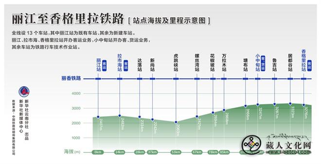 从丽江到香格里拉，不再遥远4.jpg