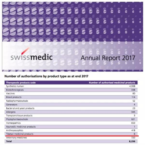 藏医药正式进入瑞士官方医药监管机构的授权体系1.jpg
