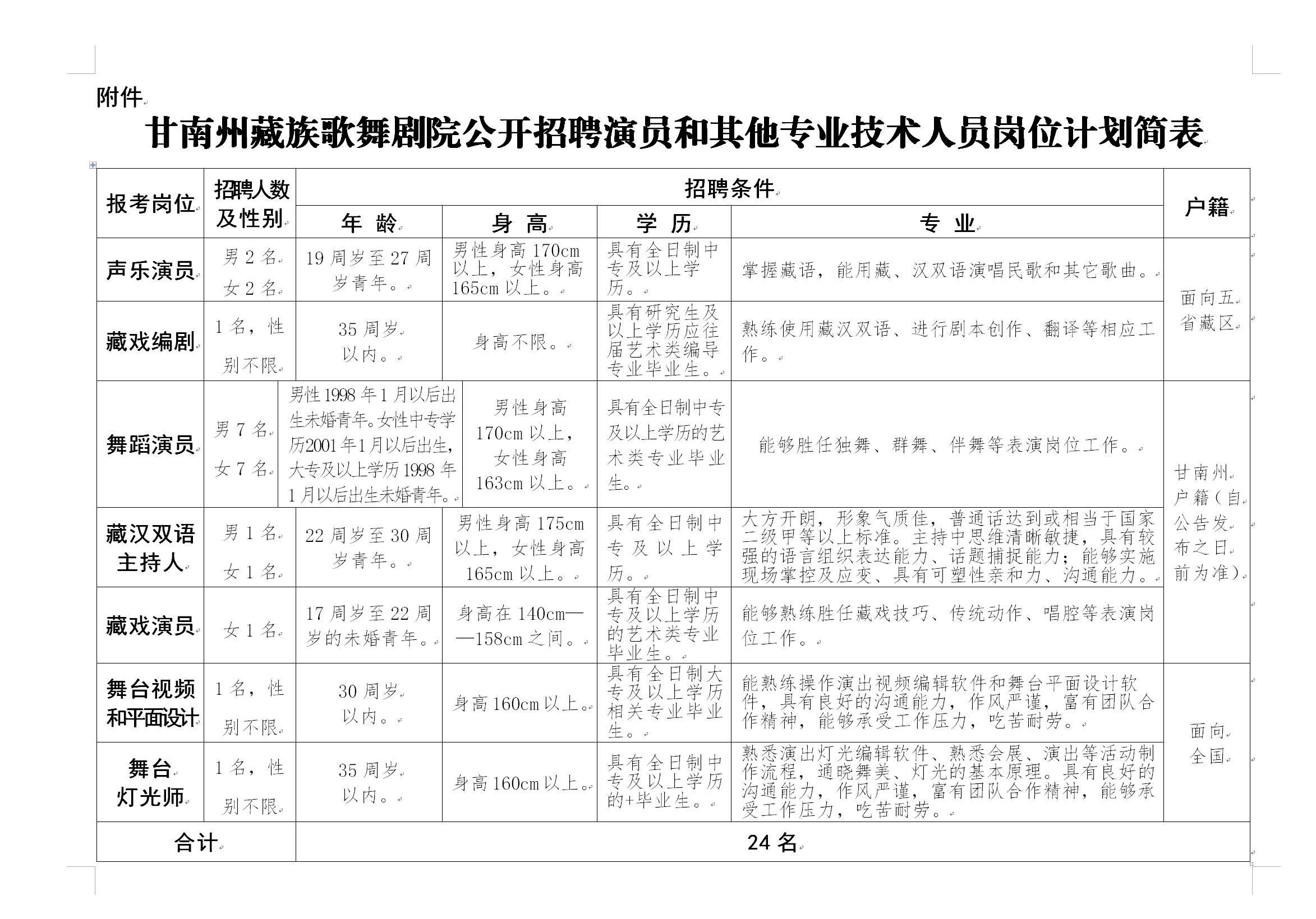 甘南州歌舞剧院面向社会招聘演员及其他技术人员