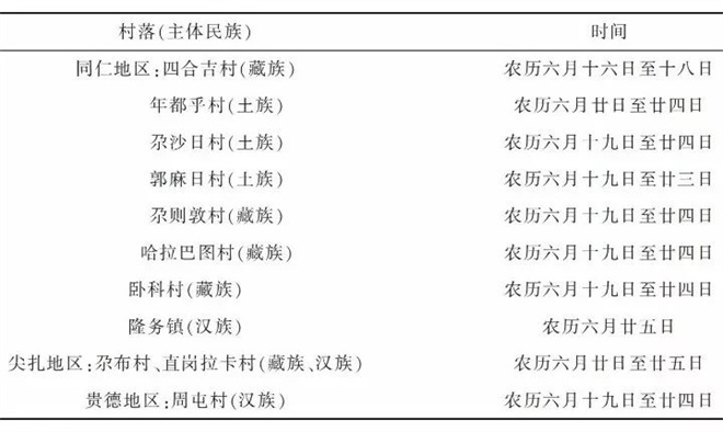 青海地区二郎神信仰流布及祭祀仪式考察.jpg