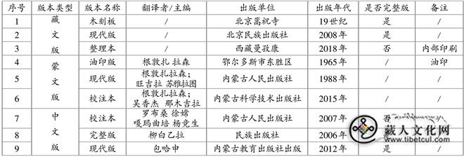 藏医本草《奇妙目饰》之学术价值初探