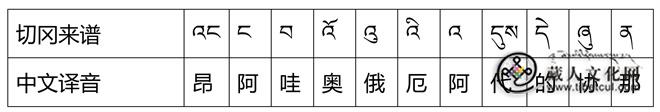 拉卜楞寺嘉木样乐队及其乐谱2.jpg
