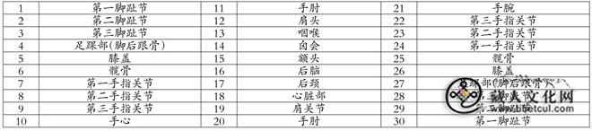 四川若尔盖牧区藏族“洁净观”再解析