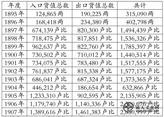 试析清末川边藏区的川铸藏元与英印卢比之间的博弈3.jpg