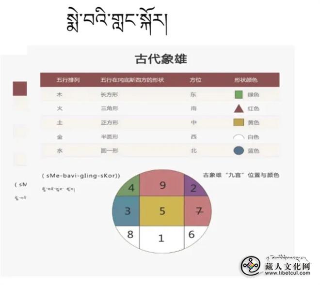 古象雄与春秋史中的昆仑山