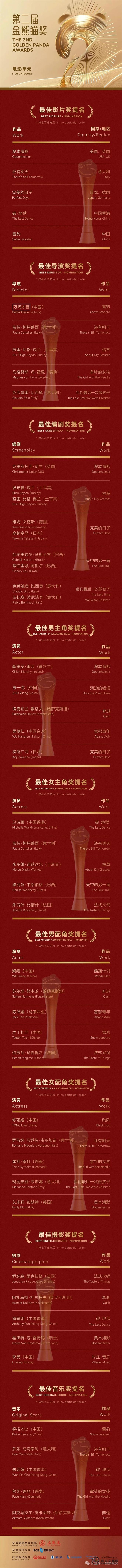 《雪豹》荣获第二届金熊猫奖四项大奖提名