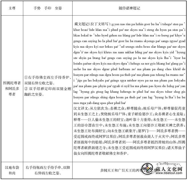 8世纪热贡唐卡所见汉藏美术交流——以噶日·班智达桑西绕绘遗存为例表2.jpg