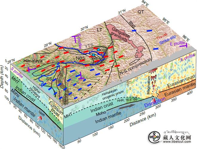 科研人员破解喜马拉雅东端地震活动关键谜团