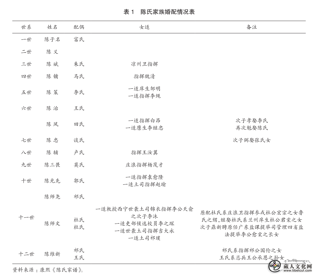 从卫所世官到汉族土司：明清西宁卫陈氏家族的身份转变