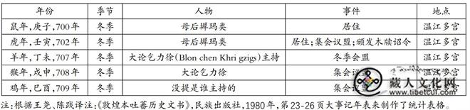 吐蕃时期拉萨河谷宗教遗址的考古发现与研究 表1.jpg