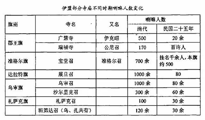 内蒙古藏传佛教寺庙的兴盛与衰落10.jpg