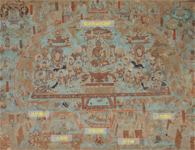 敦煌壁画中的吐蕃乐舞元素考论——以翻领袍服的长袖舞为中心13.jpg