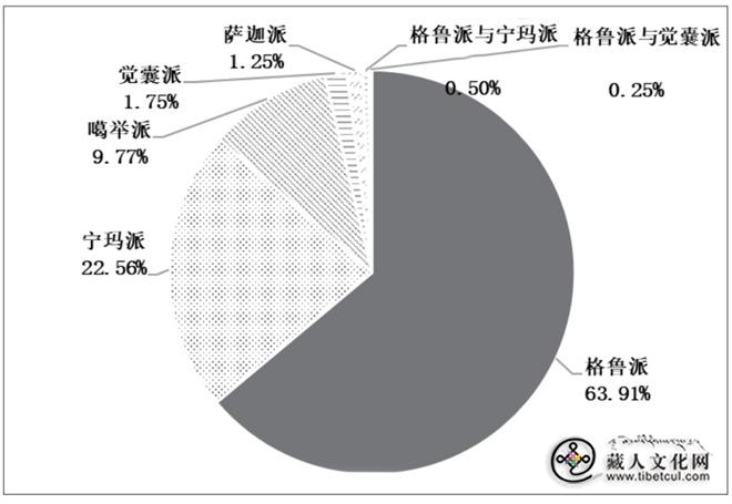 1790575692210753.jpg 清代甘青地区创建藏传佛教寺院述论1.jpg