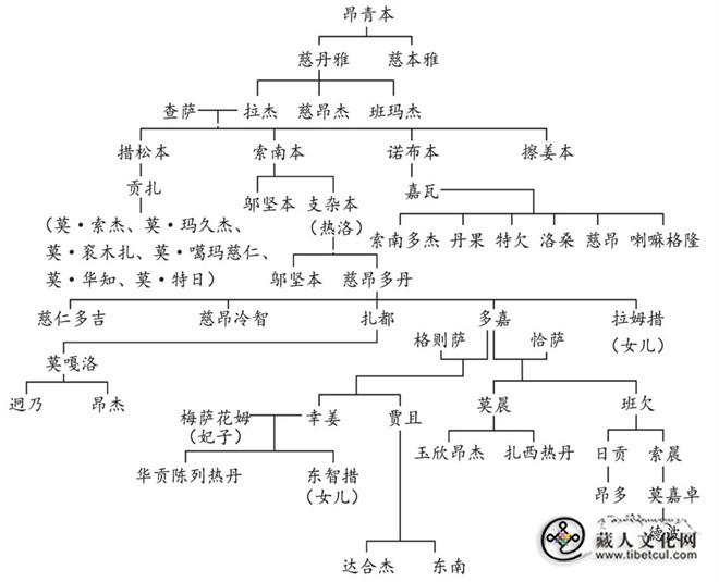 藏族部落姓氏与传统家族文化 ——基于青海省果洛藏族自治州达日县的社会调查4.jpg