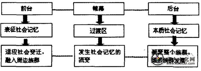 “中国吉普赛人”的社会记忆及其建构4.jpg