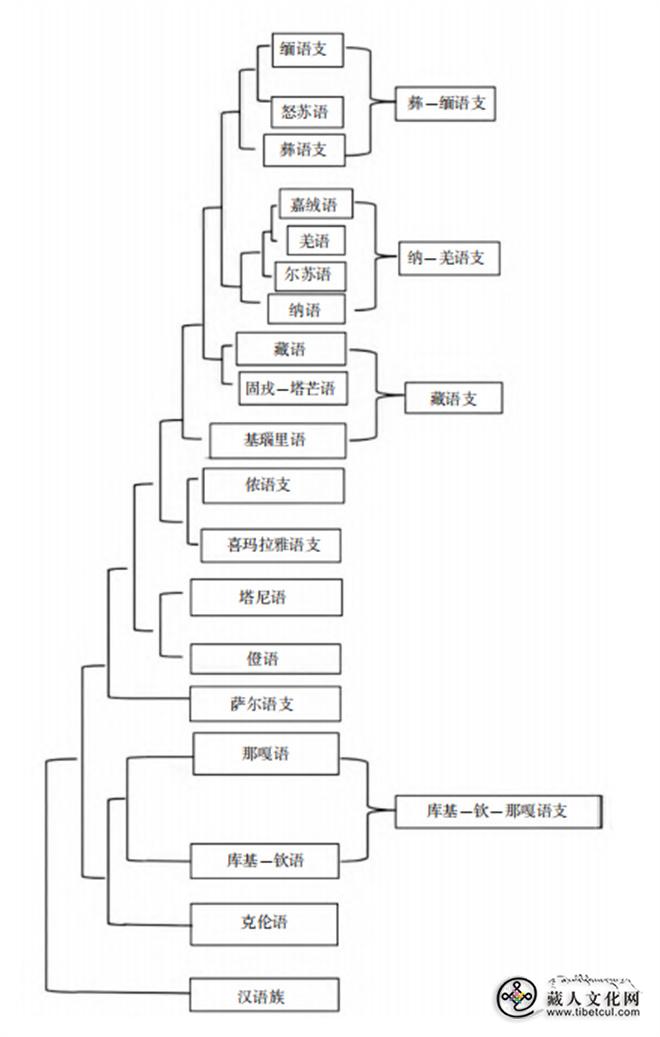 汉藏语系的形成与史前文化的扩散1.jpg