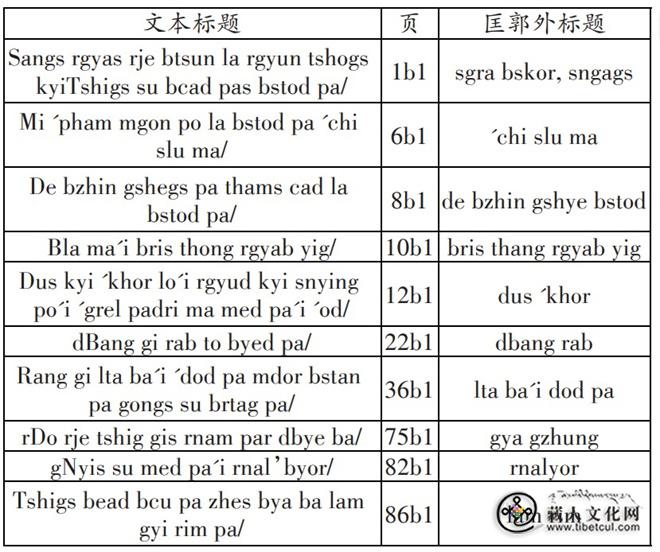 1784181083380785.jpg 表2.jpg