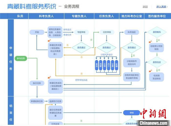 第二次青藏高原综合科考服务保障系统将投入使用.jpg
