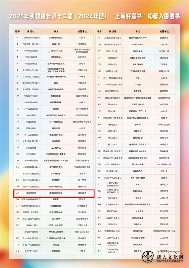龙仁青《次洛的可可西里》入围“上海好童书”书目1.jpg