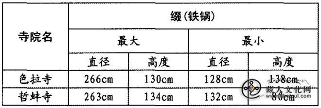 1785823044301540.jpg 表4.jpg