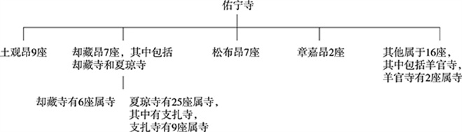 论藏传佛教主属寺系统及其形成原因——以青海格鲁派寺院为例2.jpg