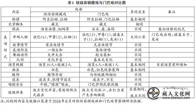表一.jpg
