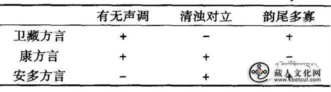 胡坦藏语语言学学术思想初探1.jpg