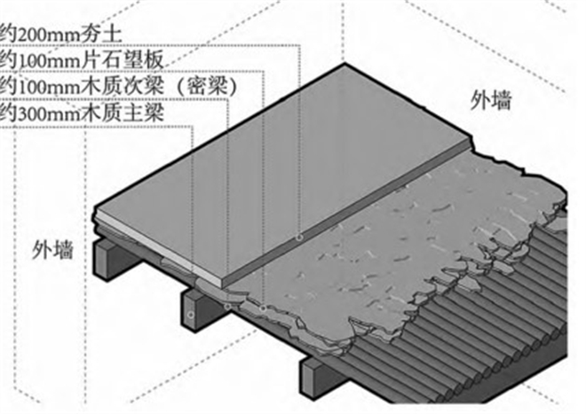 西藏山南市洛扎县古碉楼建筑初步研究1.jpg