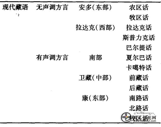 胡坦藏语语言学学术思想初探2.jpg