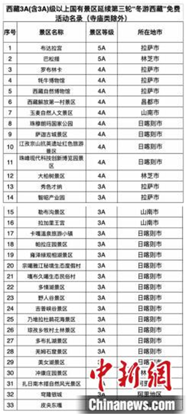 西藏33家景区参与“冬游西藏” 名录公布2.jpg