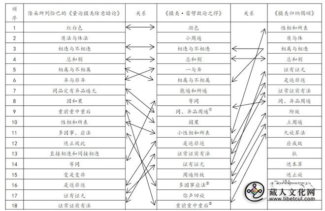 苯教《摄类·雷劈敌论之谬》考2.jpg