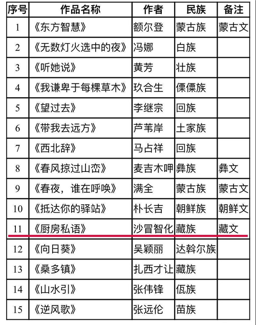 《厨房私语》入围骏马奖初选作品1.jpg