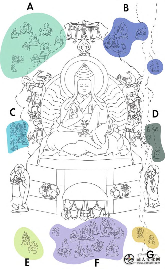 1765331034723019.jpg 德格县汪堆寺百柱殿三铺祖师传记故事考释 3.jpg