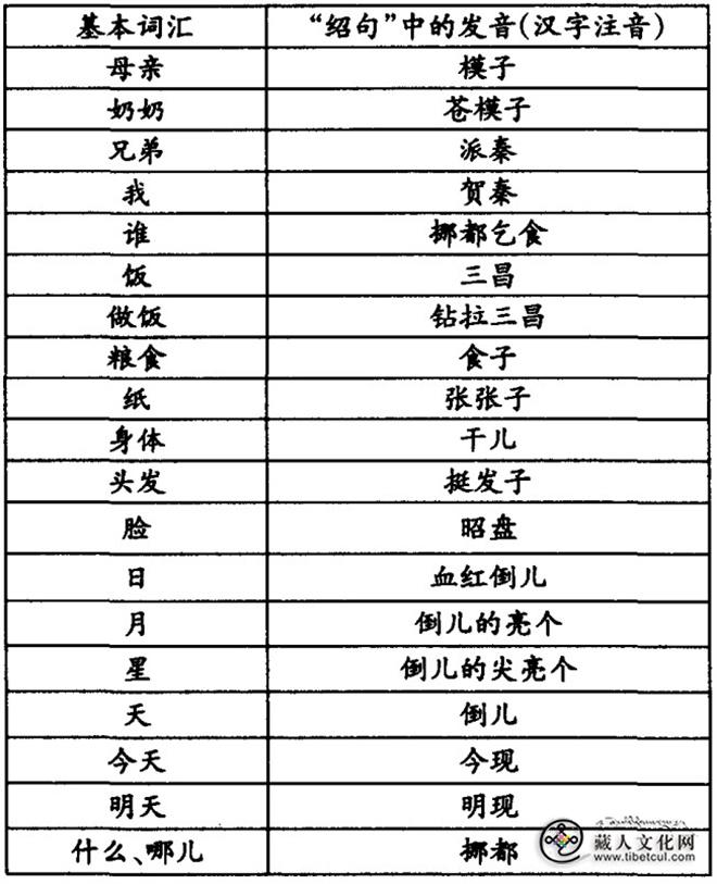 “中国吉普赛人”的社会记忆及其建构1.jpg