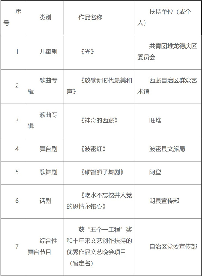 西藏自治区2023年度文艺创作扶持项目公示2.jpg