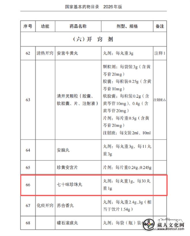 七十味珍珠丸成功入选新版国家基本药物目录.jpg