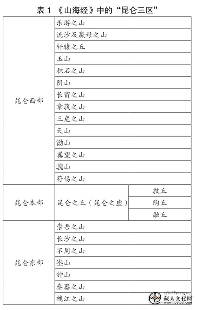 回归之维：藏族史诗《格萨尔》的生态美学隐喻与诠释.jpg
