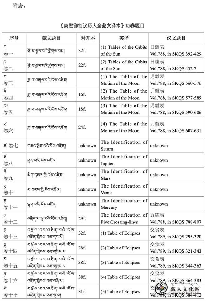 1792129342492147.jpg 18世纪早期欧洲天文著作的藏文翻译1.jpg