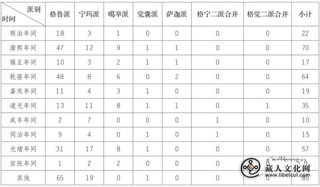 1790575706236406.jpg 清代甘青地区创建藏传佛教寺院述论3.jpg