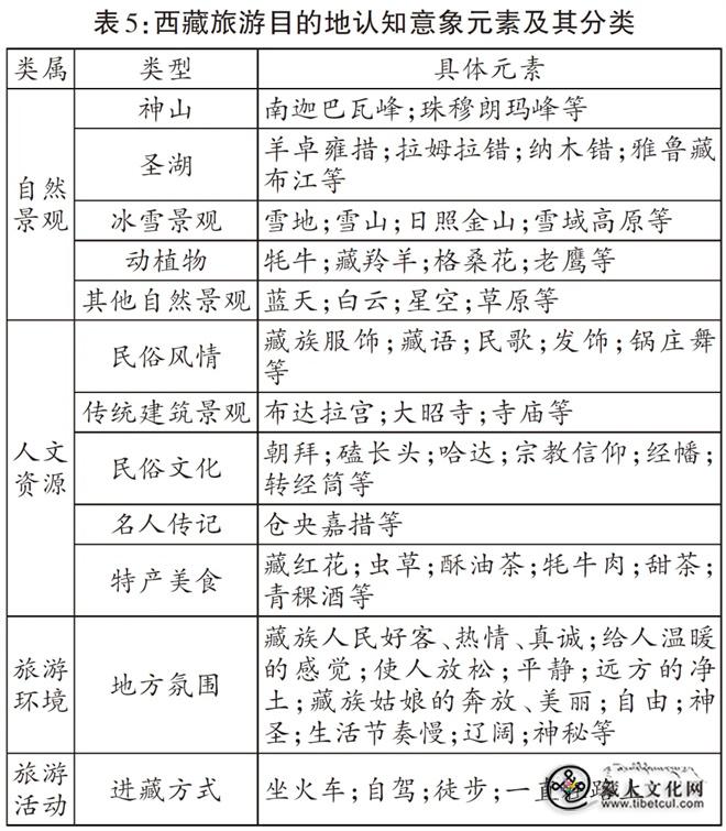 闻歌见意：听觉隐喻下的西藏旅游目的地意象研究7.jpg