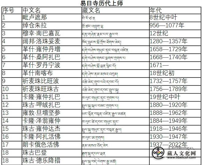 易日寺历史脉络与建筑遗存考述4.jpg